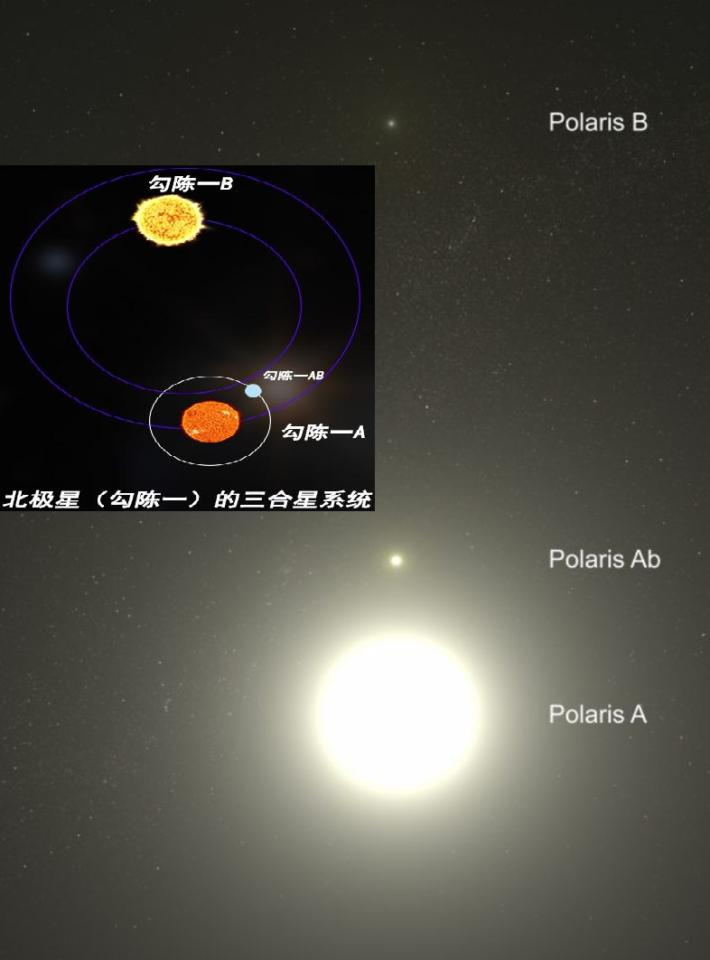 Polaris 3 with inlay